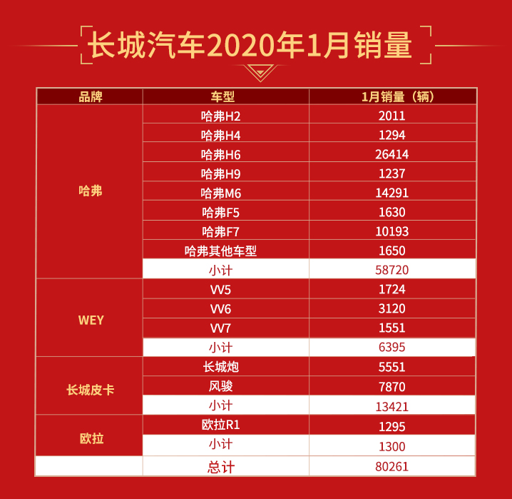 长城汽车2020年1月销量数据.jpg