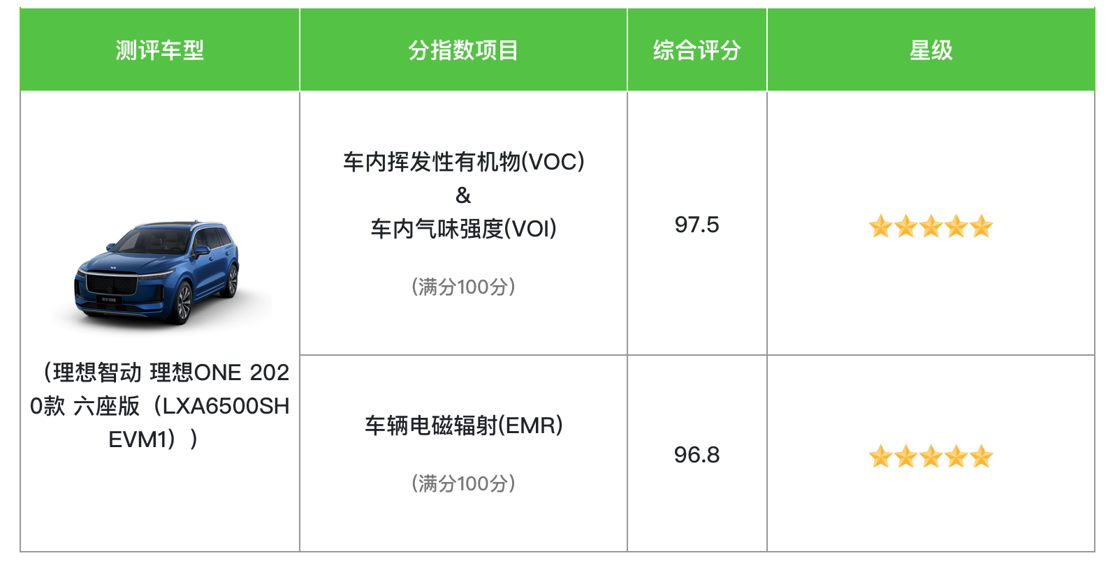 理想汽车,理想ONE