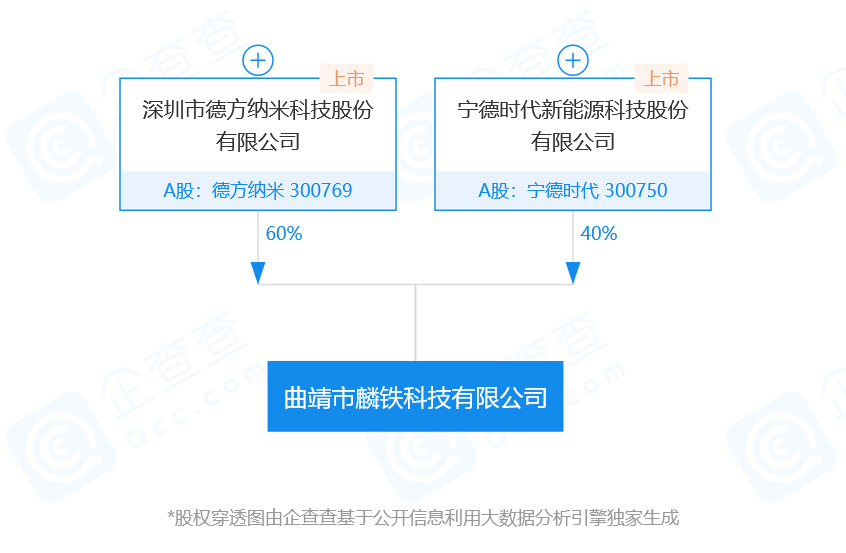 宁德时代与德方纳米合资公司发生爆炸